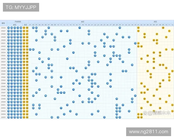 大乐透历史开奖数据全记录与号码走势深度解析